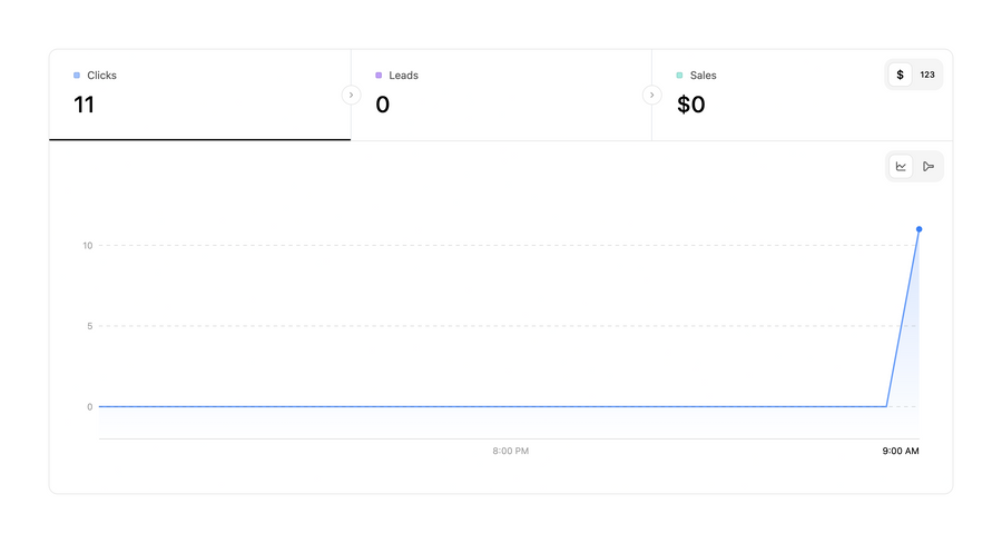 Dub
				charts ui component