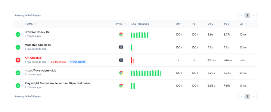 Checkly
				table ui component