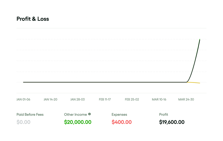 Bonsai
				charts ui component