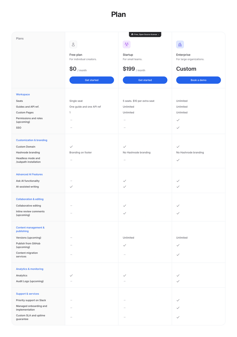 Hashnode
				pricing section ui component