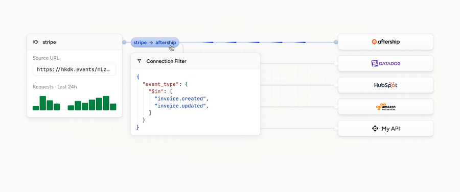 Hookdeck
				illustration ui component