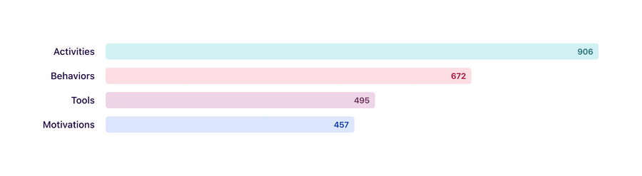 Dovetail
				charts ui component