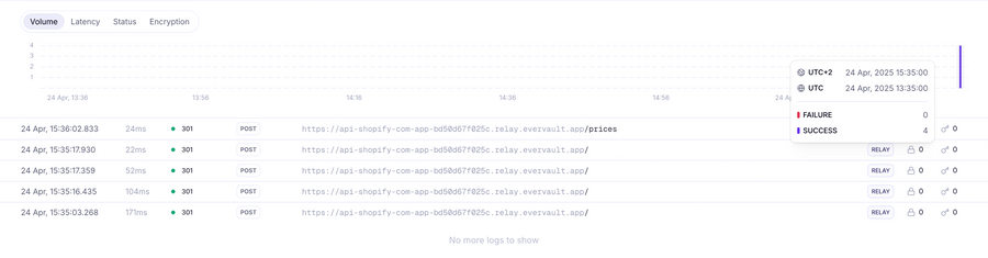 Evervault
				charts ui component