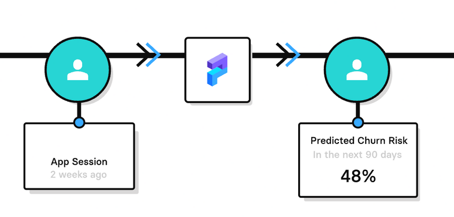 Programmai
				illustration ui component