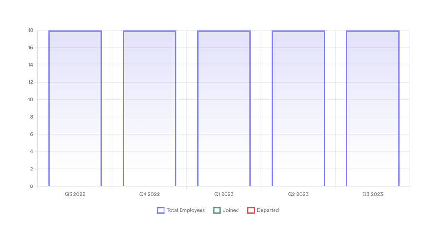 Leapsome
				charts ui component