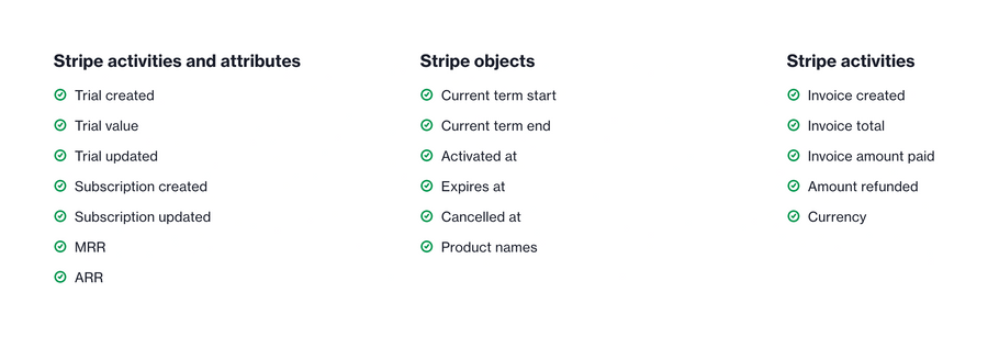 Ortto
				benefit list ui component