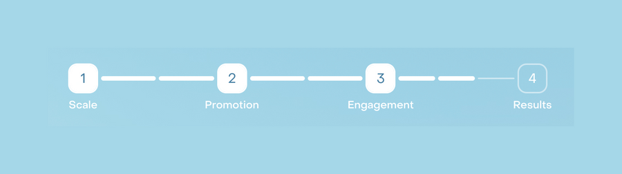 Livestorm
				progress indicator ui component