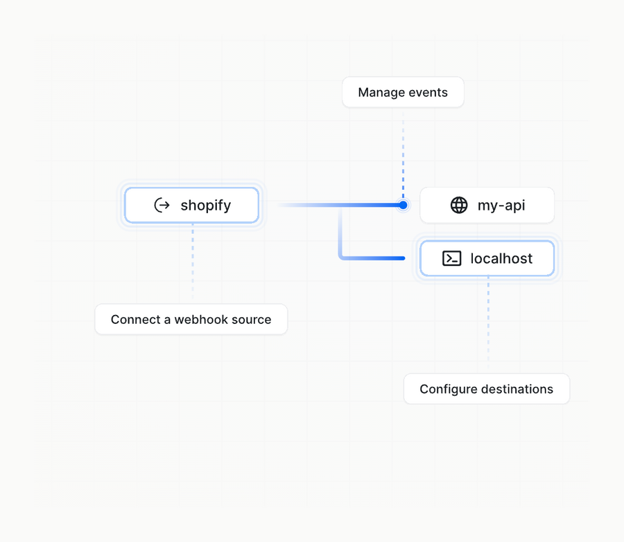 Hookdeck
				illustration ui component