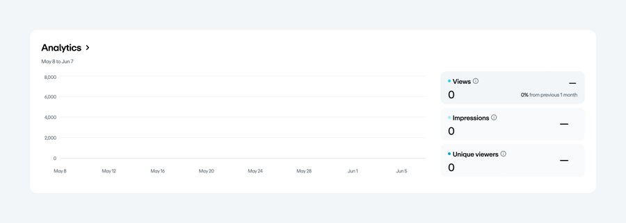 Vimeo
				charts ui component