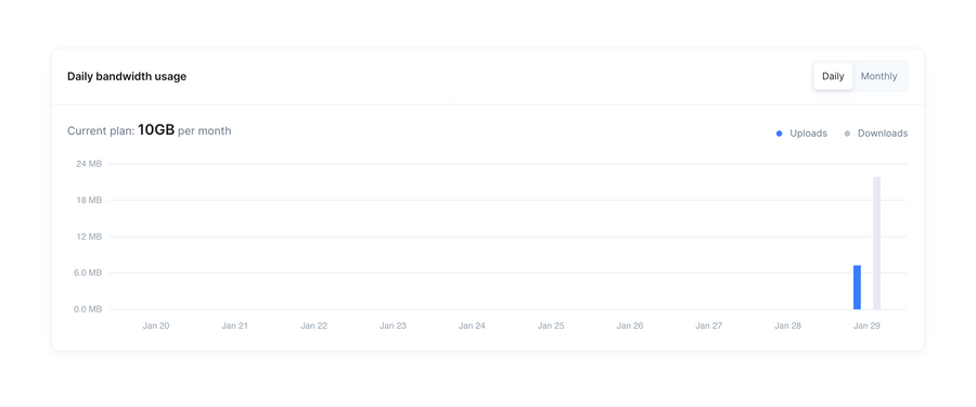 Bytescale
				charts ui component