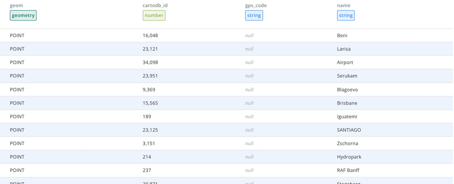 Carto
				table ui component