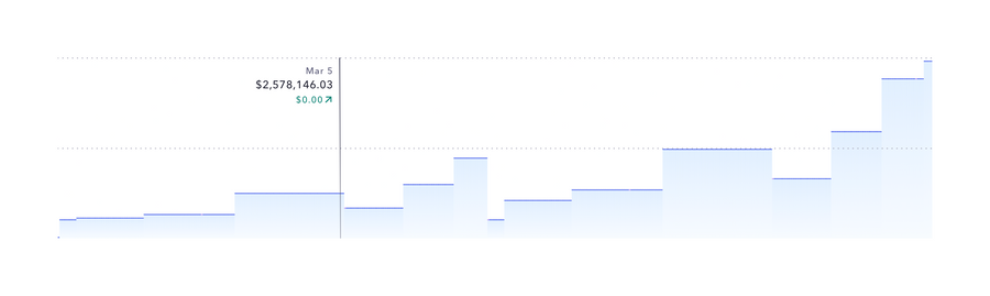 Mercury
				charts ui component