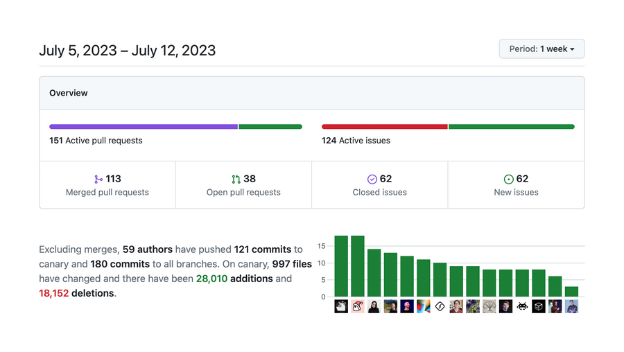 Github
				charts ui component