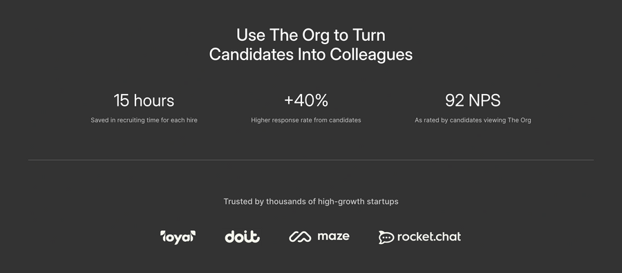 The org
				social proof ui component