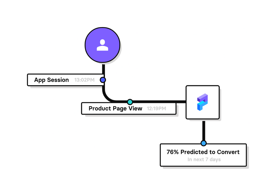 Programmai
				illustration ui component