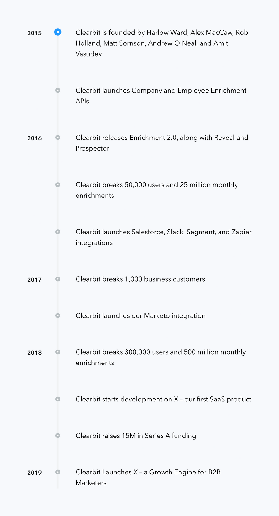 Clearbit
				timeline & history ui component