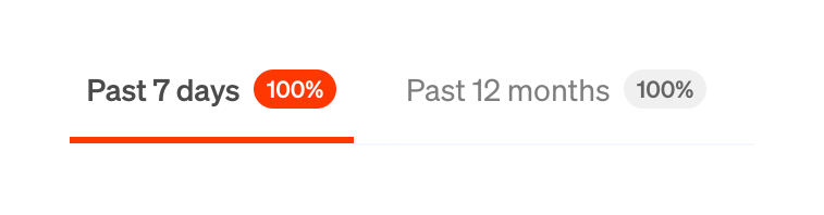 Oh Dear
				tabs ui component