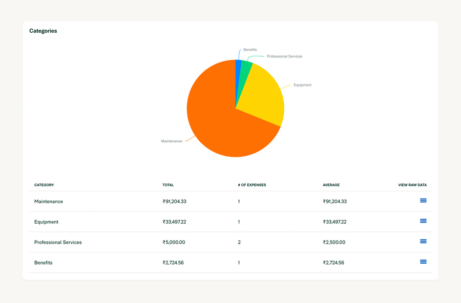 Expensify
				charts ui component