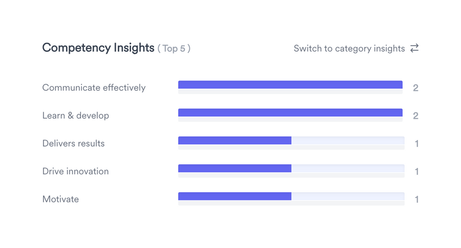 Leapsome
				charts ui component
