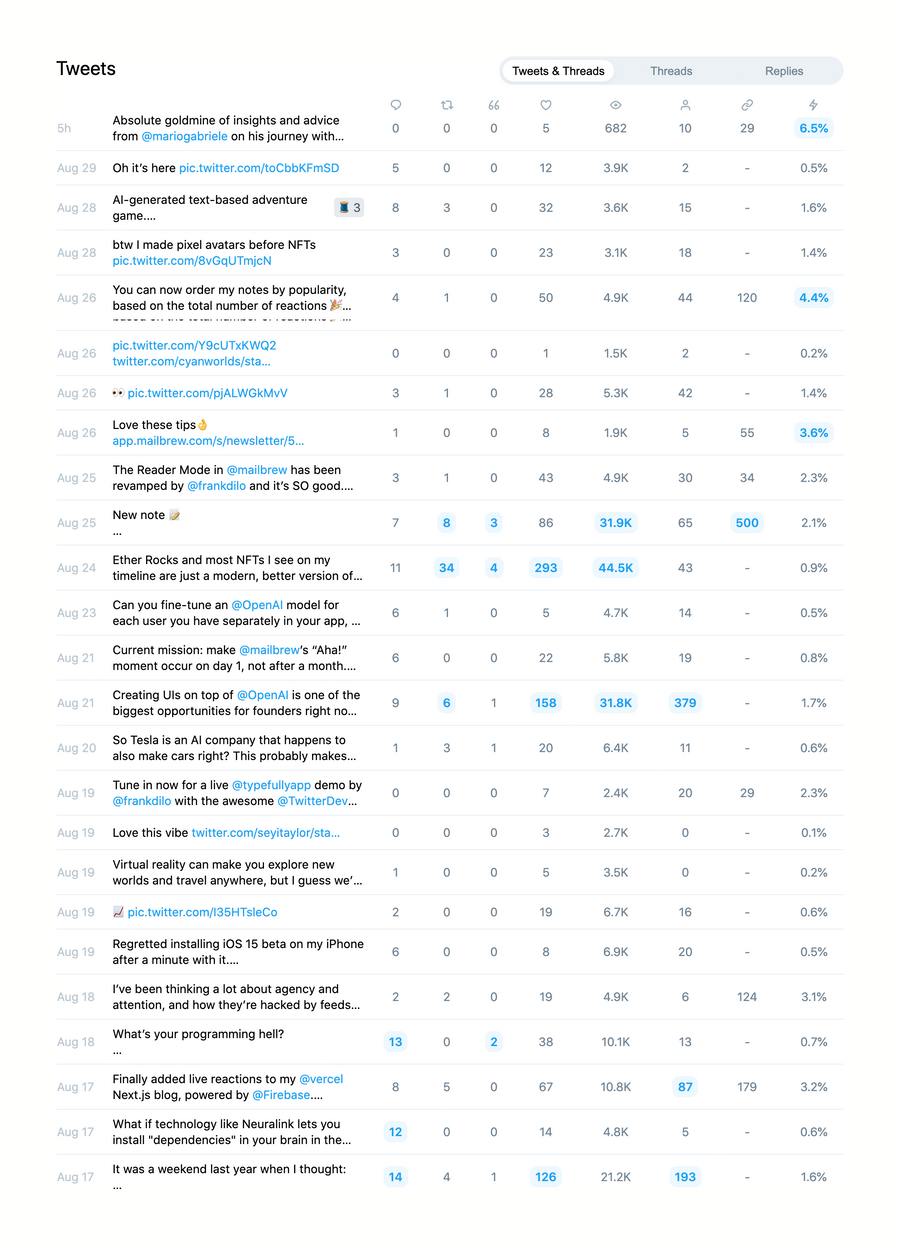 Typefully
				table ui component