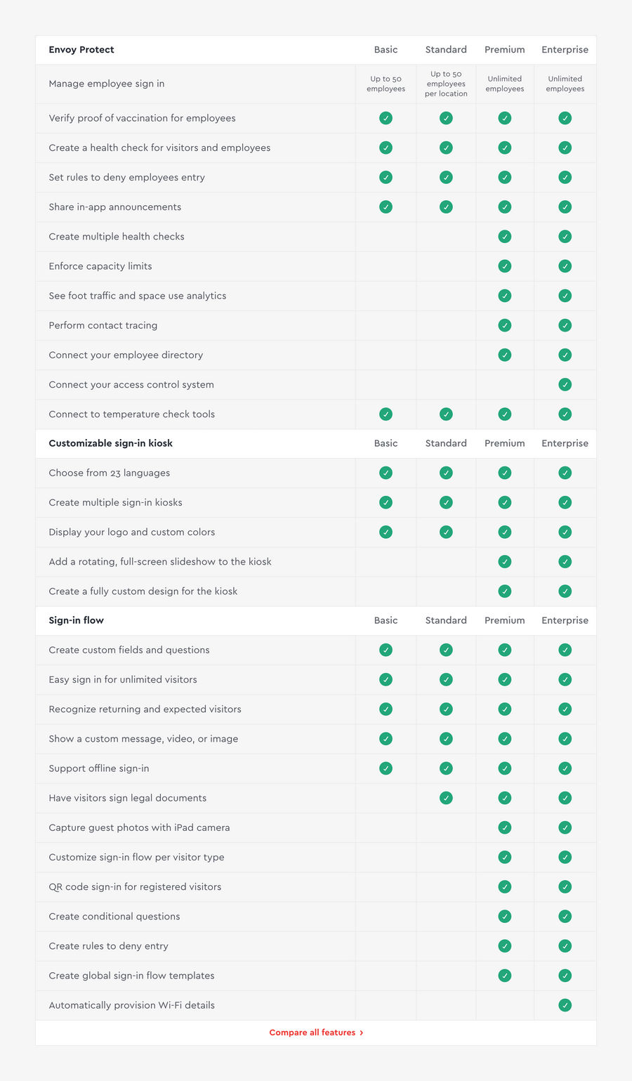 Envoy
				table ui component