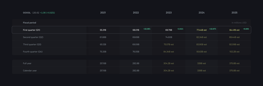 Fey
				table ui component