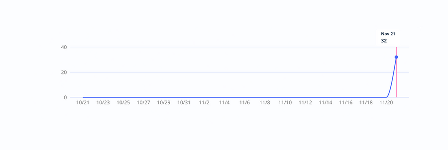 Mapbox
				charts ui component