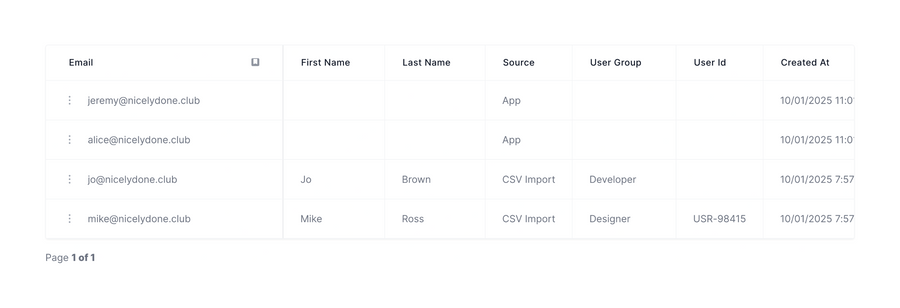 Loops
				table ui component