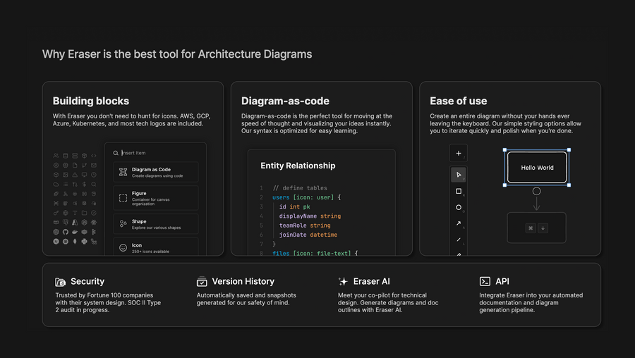 Eraser
				bento box ui component
