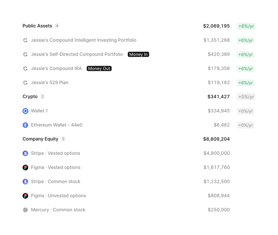 Compound Planning
				vertical list ui component