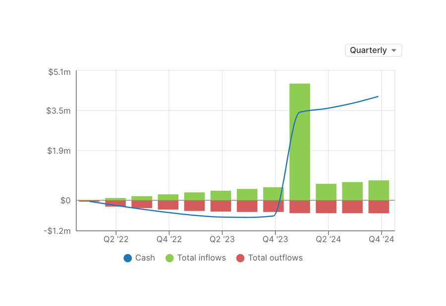 Causal
				charts ui component