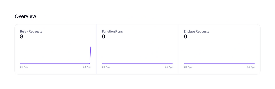 Evervault
				charts ui component