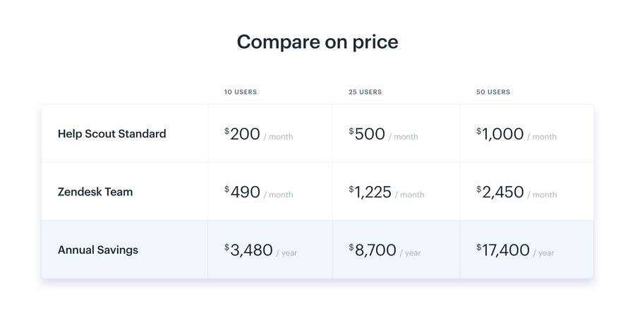 Help Scout
				table ui component