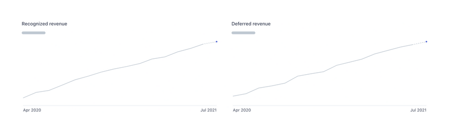 Stripe
				charts ui component
