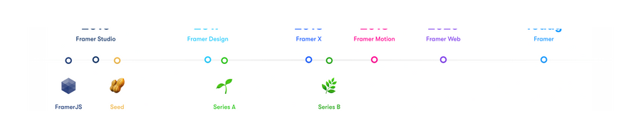 Framer
				timeline & history ui component