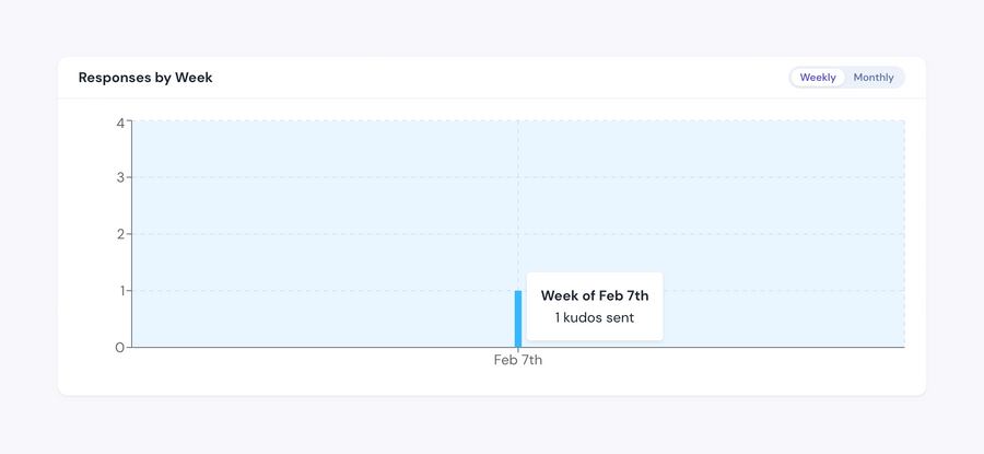Friday
				charts ui component