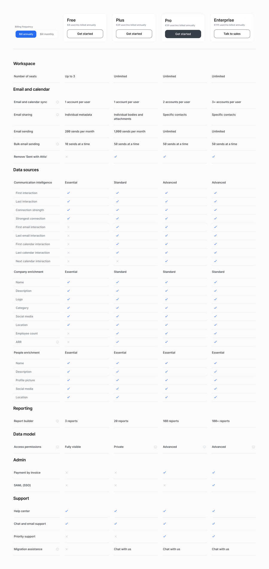 Attio
				table ui component