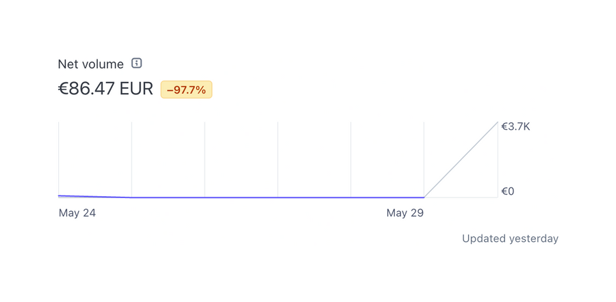 Stripe
				charts ui component