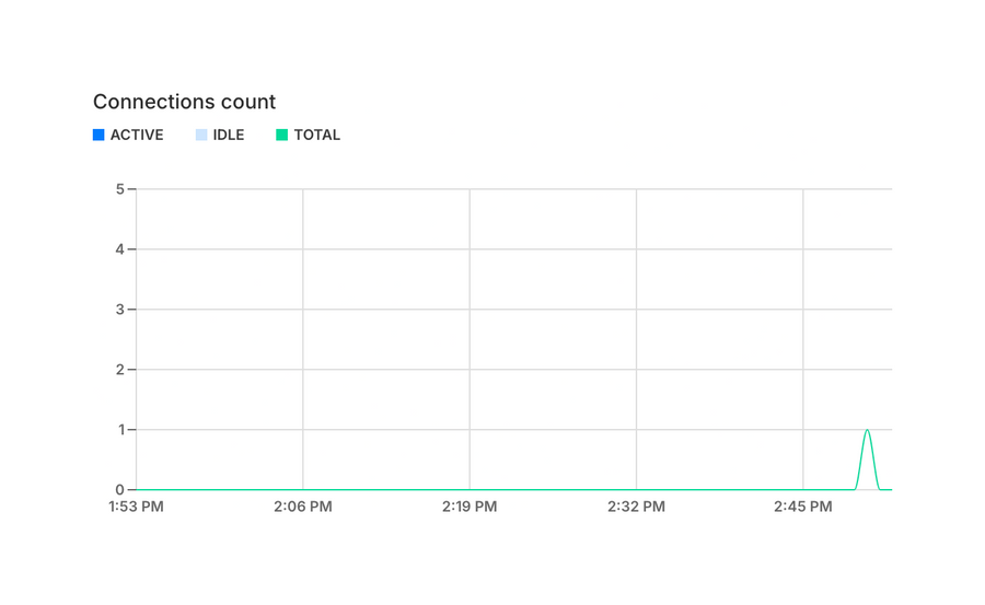 Neon
				charts ui component