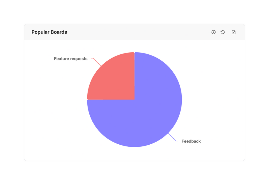 FeatureOS
				charts ui component