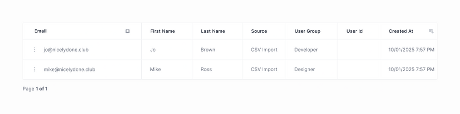 Loops
			user management table data display ui component