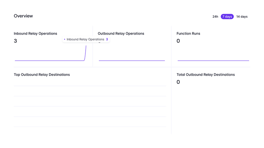 Evervault
				charts ui component