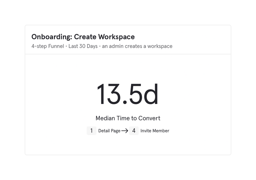 Mixpanel
				charts ui component