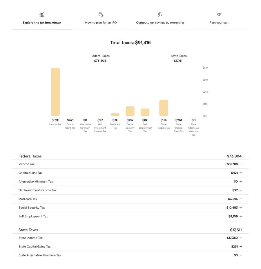 Secfi
				charts ui component