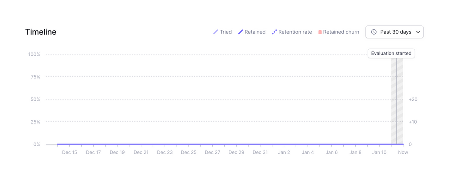 Bucket
				charts ui component