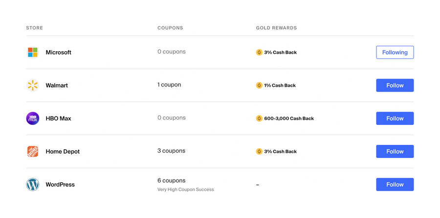 Honey
				table ui component