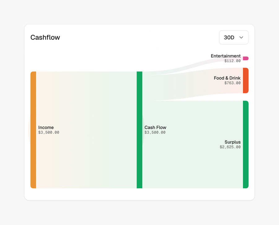 Maybe Finance
				charts ui component