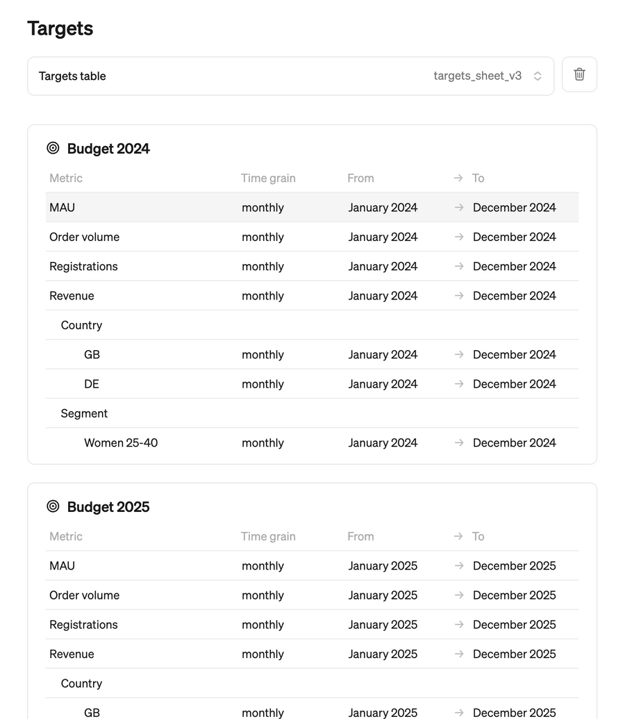 Steep
				table ui component