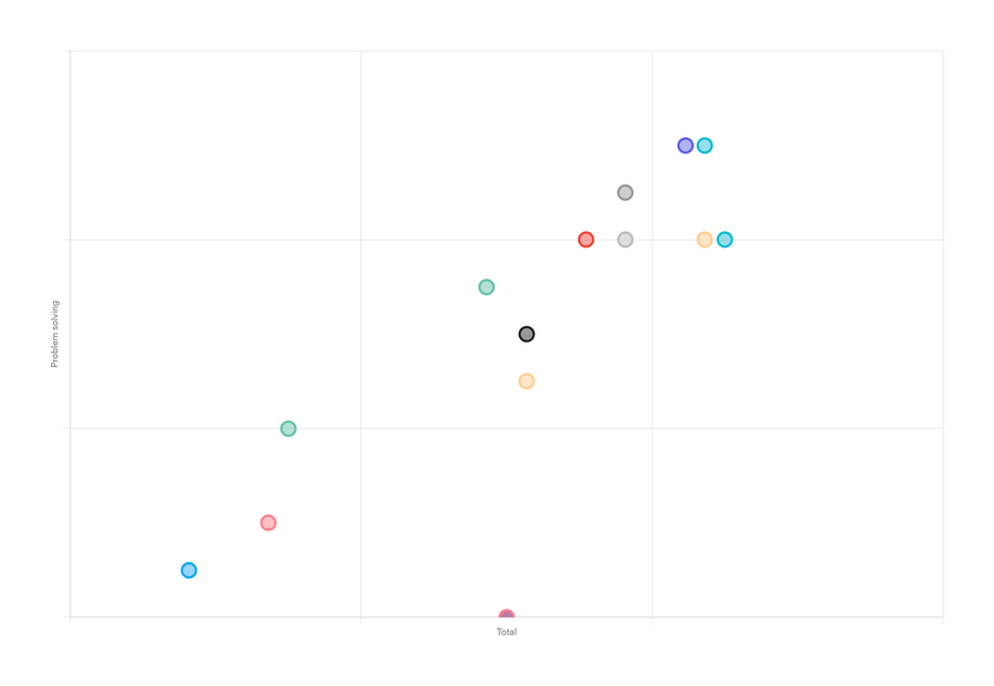 Leapsome
				charts ui component