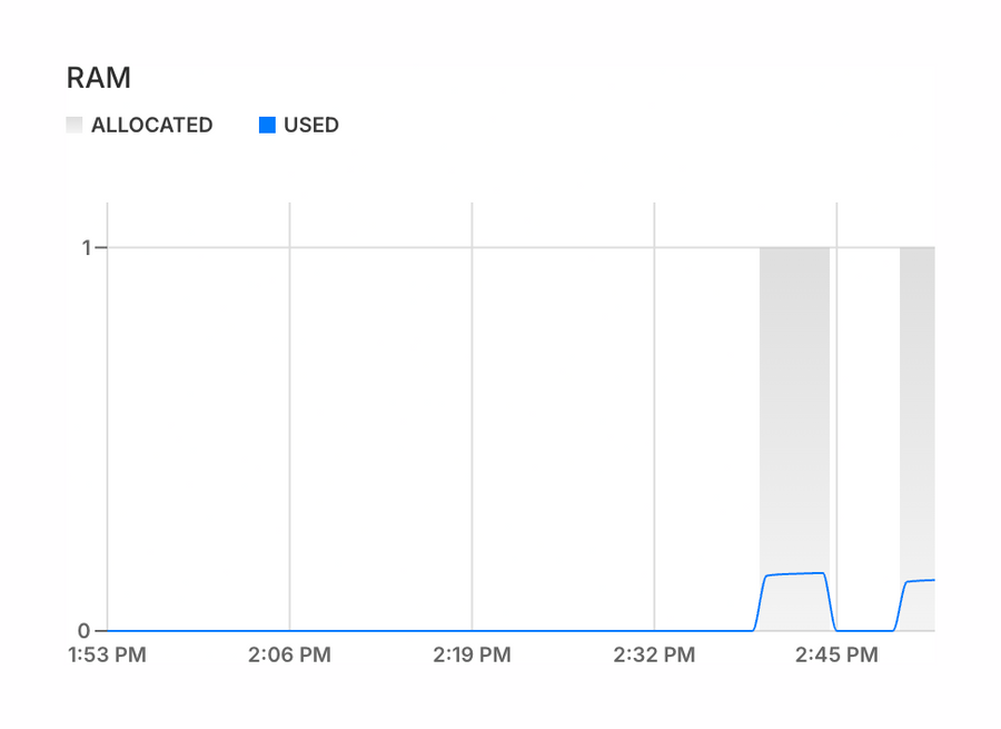 Neon
				charts ui component